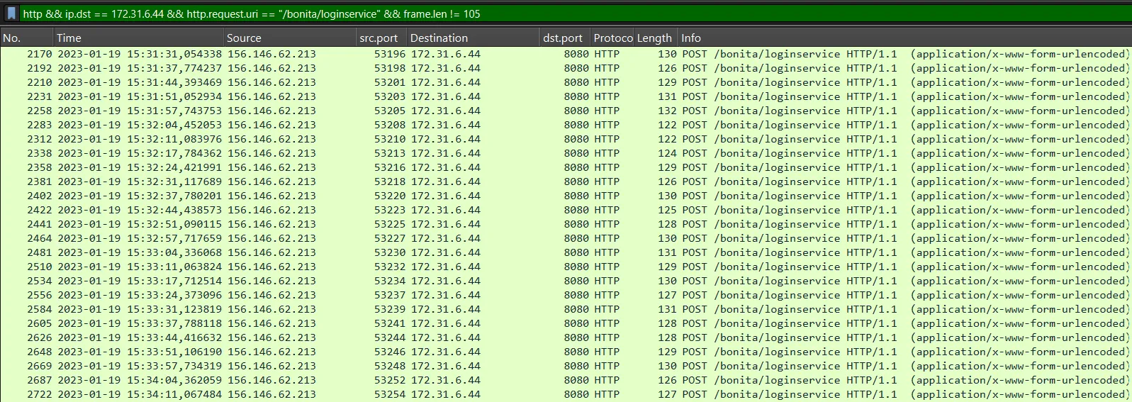 _Brute Force Attempts Without Default Credentials