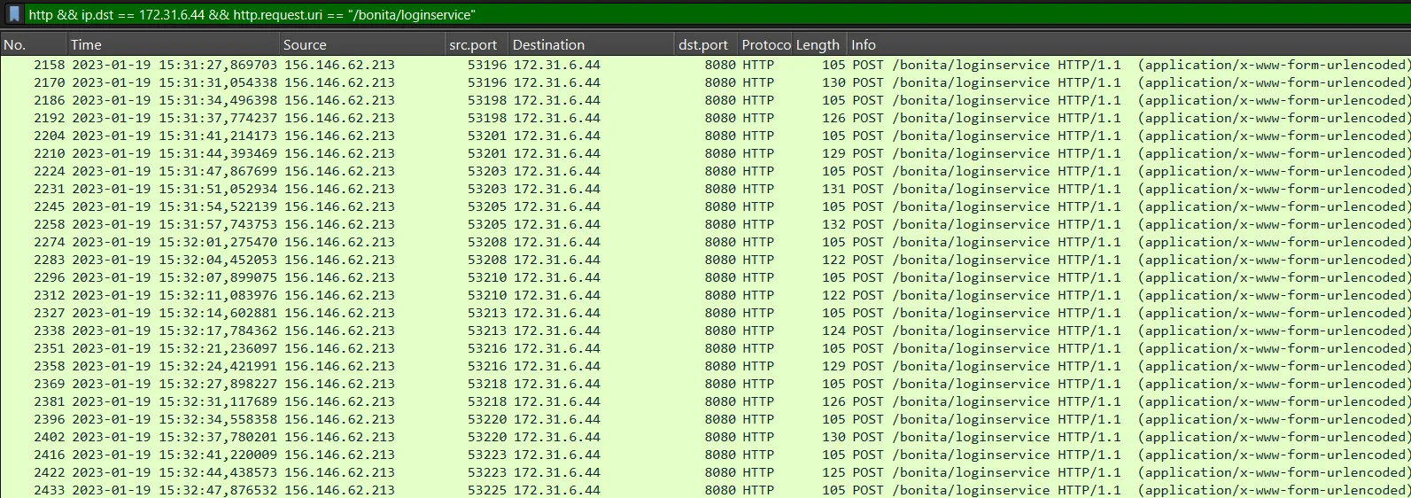 _Brute Force Attempts